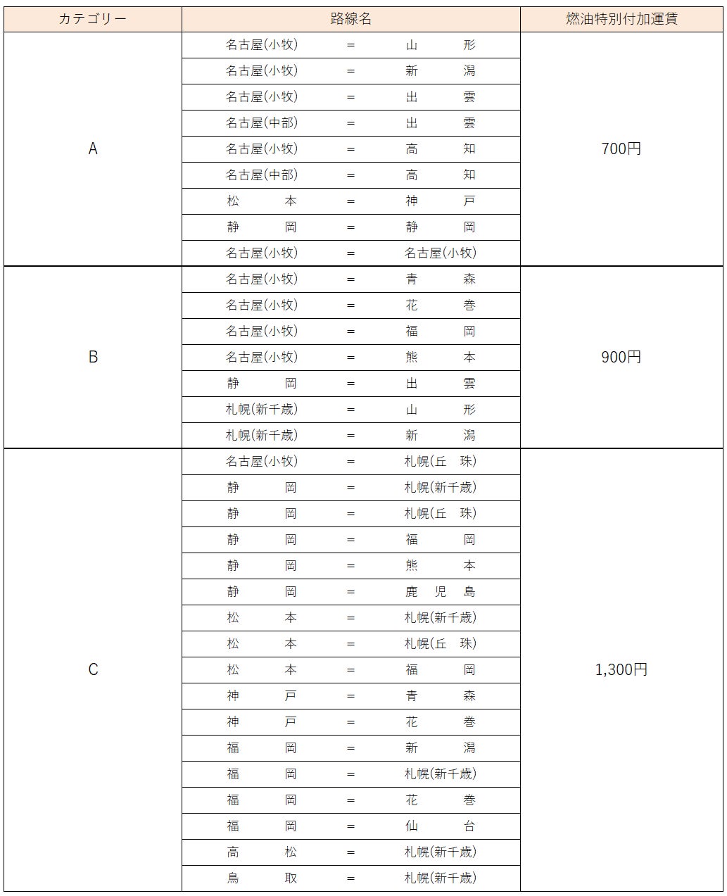 秋の行楽シーズンは新幹線で岩手へ！　～秋は短し 旅せよ岩手～