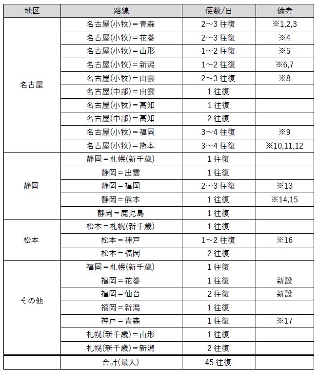 【ザ・リッツ・カールトン大阪】英国のライフスタイルブランド「Cath Kidston（キャス キッドソン）」とのコラボレーションアフタヌーンティーを9月8日（月）より開催