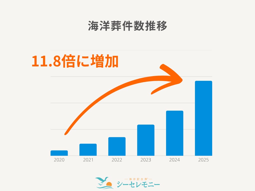 【蔦屋書店】今夏デビューのクルーズ客船「飛鳥Ⅲ」にて、コンシェルジュによるトークイベントを開催