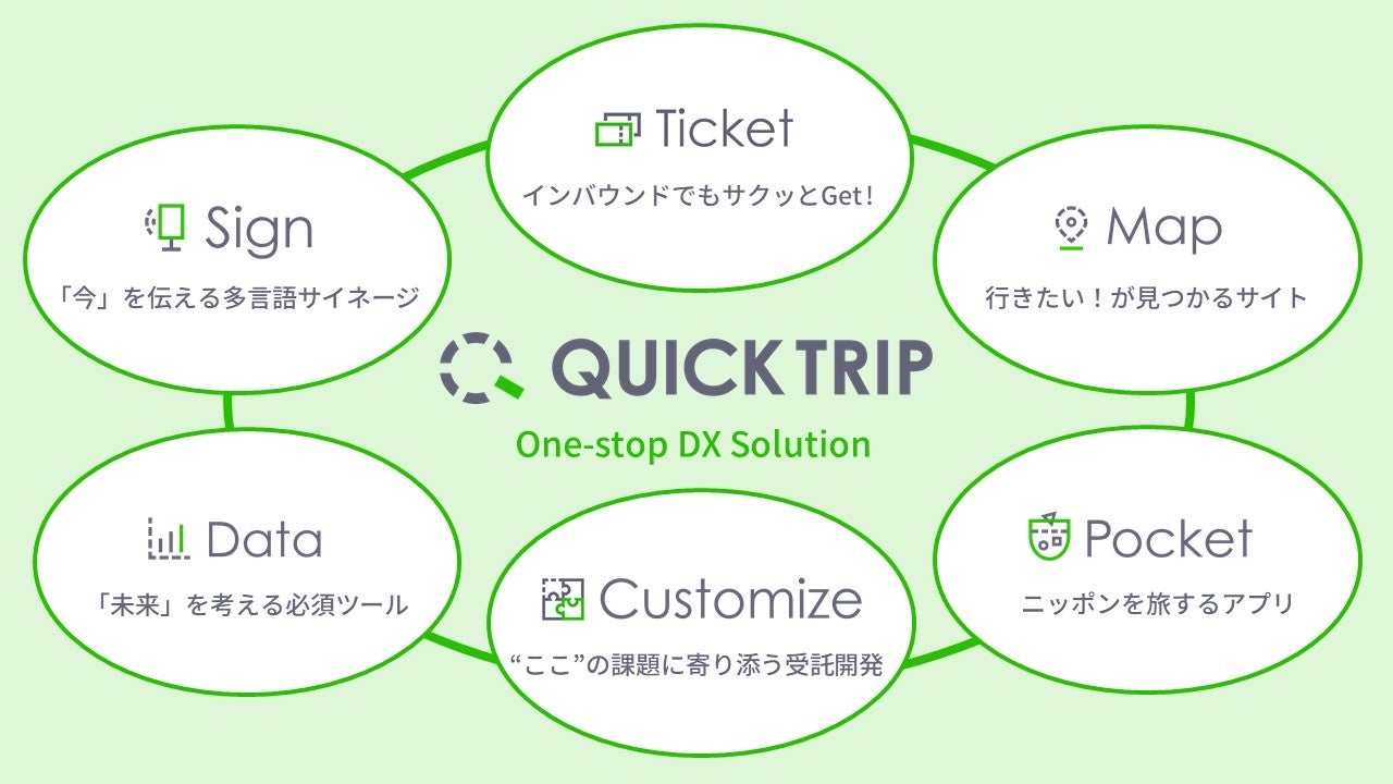 観光振興と地域の歴史的建造物の保全を目指し川越市内の空き蔵を利用した宿泊事業に取り組みます