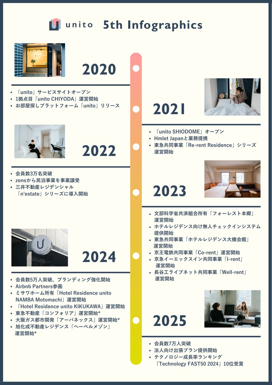 【シェラトングランドホテル広島】スイーツブッフェ「Parfait 〜パフェ〜」開催