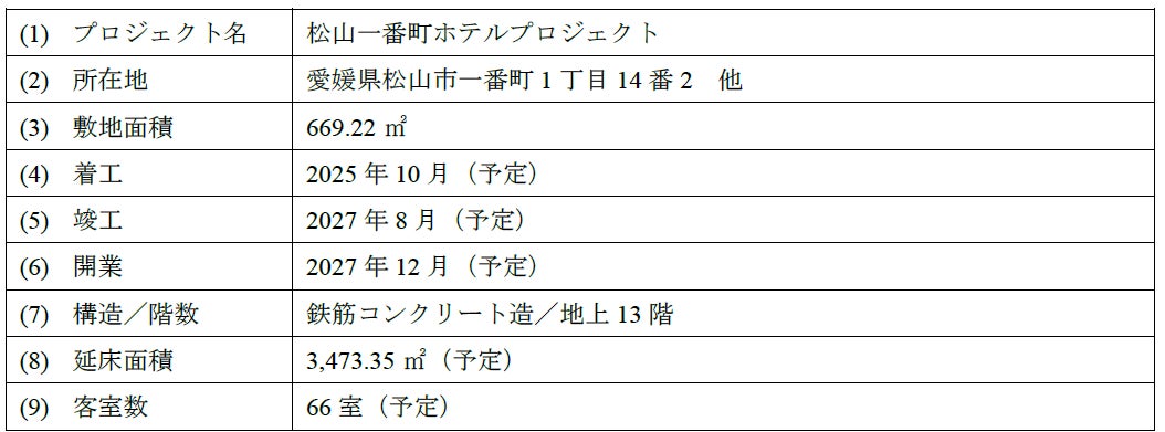 株式会社ビジョン、「WiFiレンタルどっとこむ®」にて新端末『X200』の取り扱いを開始。