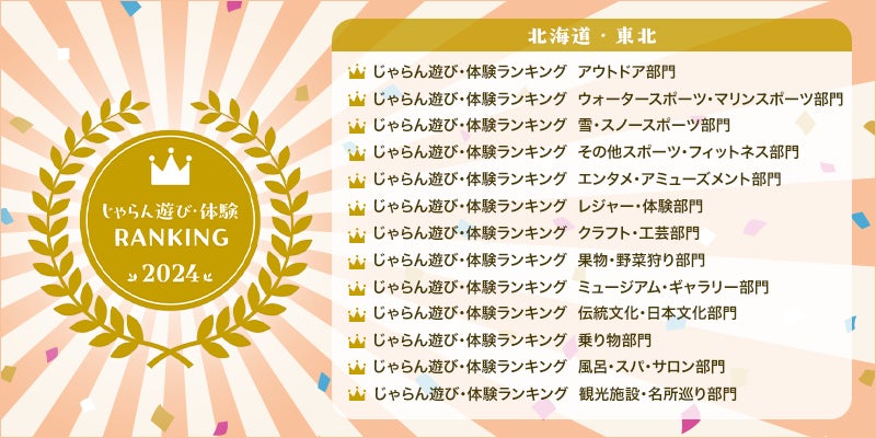 「じゃらん遊び・体験ランキング2024」甲信越・北陸ブロック発表