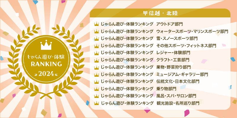 「じゃらん遊び・体験ランキング2024」東海ブロック発表