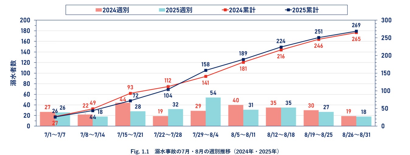 「Out of KidZania in 会津 2025」3年連続開催決定!