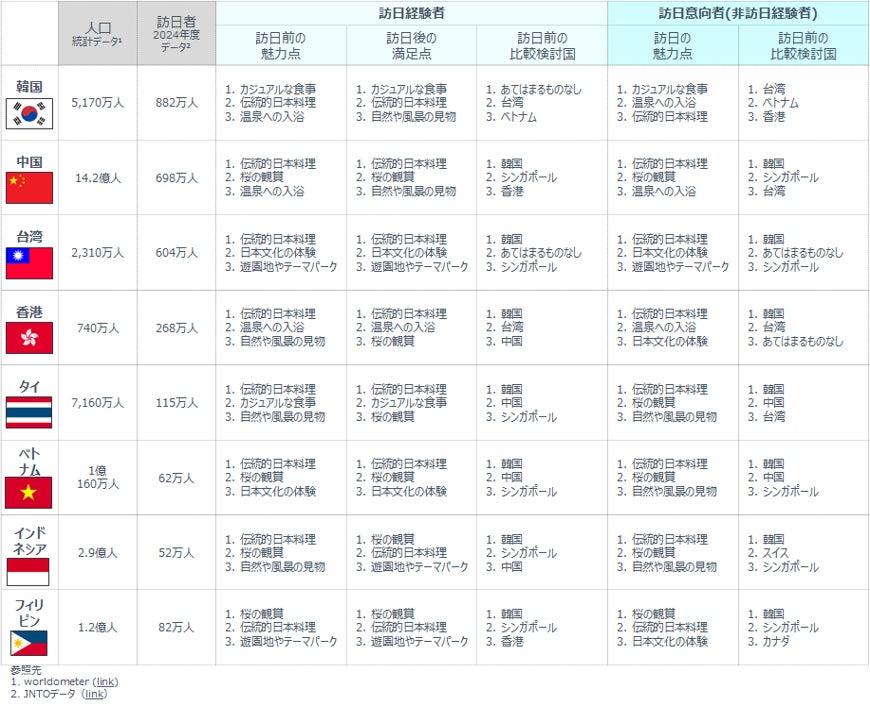 日本最大級のゆるキャラ祭典「ゆるバース2025」決選投票&表彰式開催のお知らせ