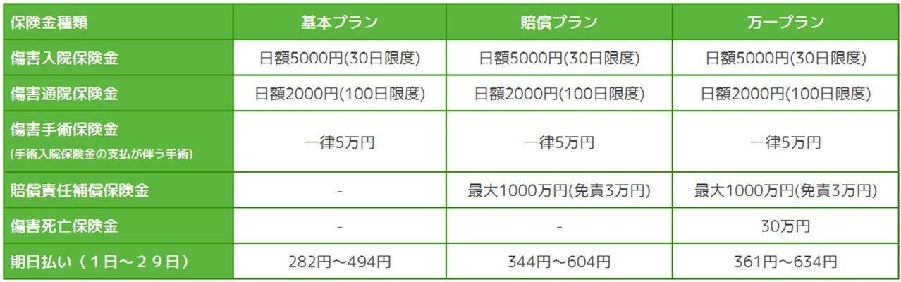 総額100万円分!先着争奪クーポン配布!「早押シルバーウィーク」キャンペーン開催