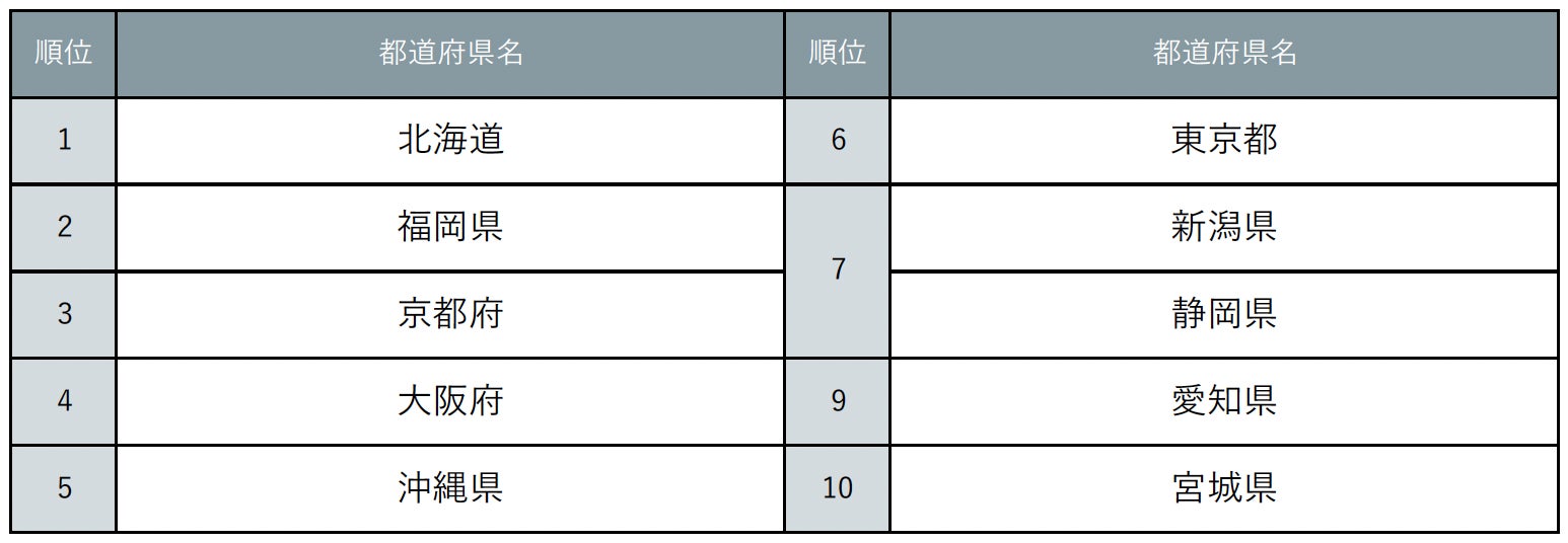 ホテルトレンドLIVE! Vol.3 〜ホテル内レストランのお悩み解決編〜