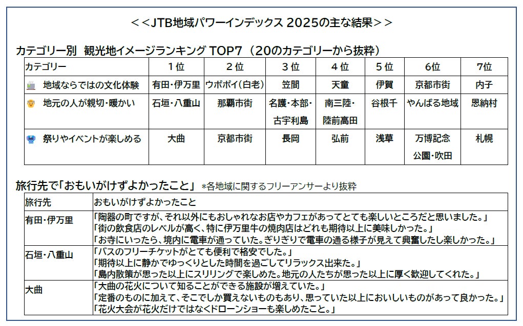 ＜宿泊は11/30まで＞どうみん限定！レバンガ北海道応援プラン販売中！