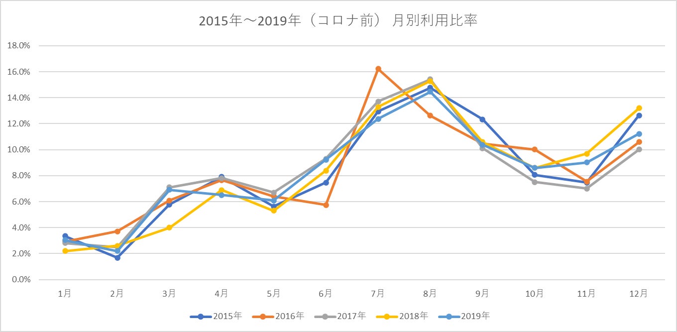 開業60周年、新しいユニフォームで働く人と地域をつなぐ「洗える・日本製・ストレッチ素材」の“次世代ユニフォーム”を共同企画