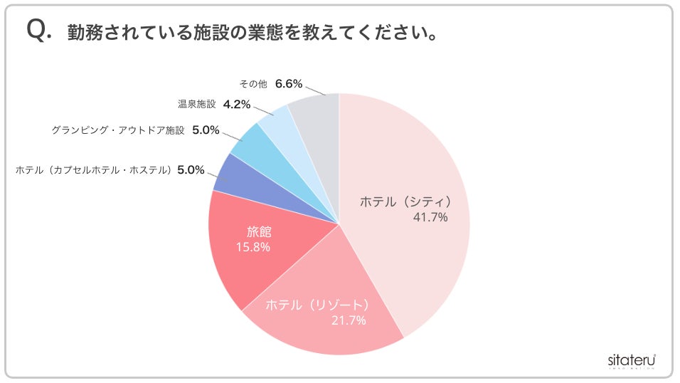 株式会社オーイズミダイニングと株式会社アミューズ「HOBIEプロジェクト」が仕掛けるフォトコンテストが開催！