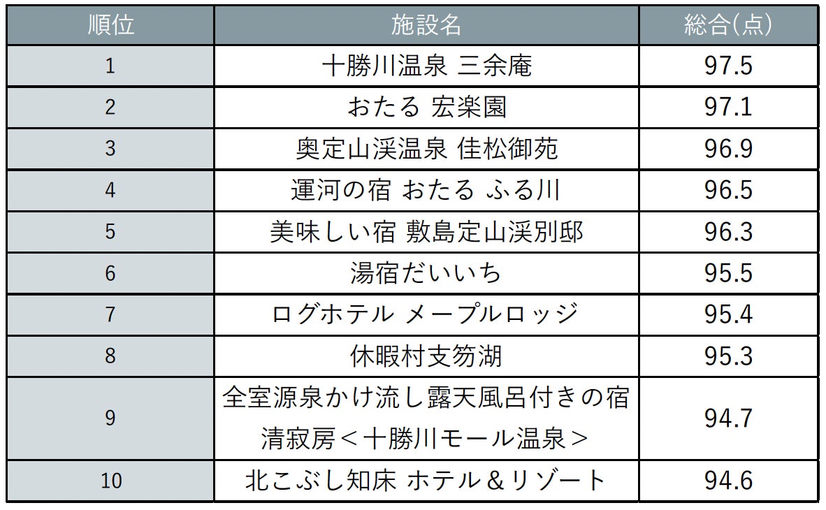 【日本最大級のカレーイベント】第13回 神田カレーグランプリ2025「グランプリ決定戦」出場店が決定!