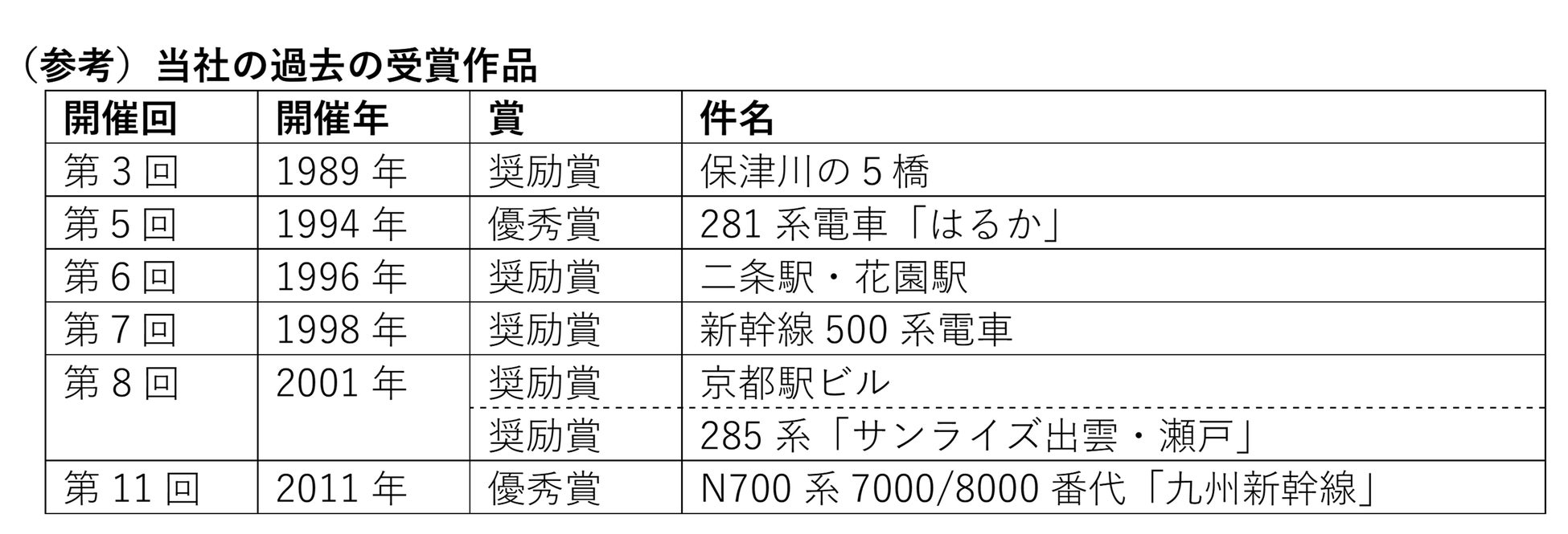 三社で連携【富士山遊覧フライトツアー】2025年度シーズンは11月より始まります!