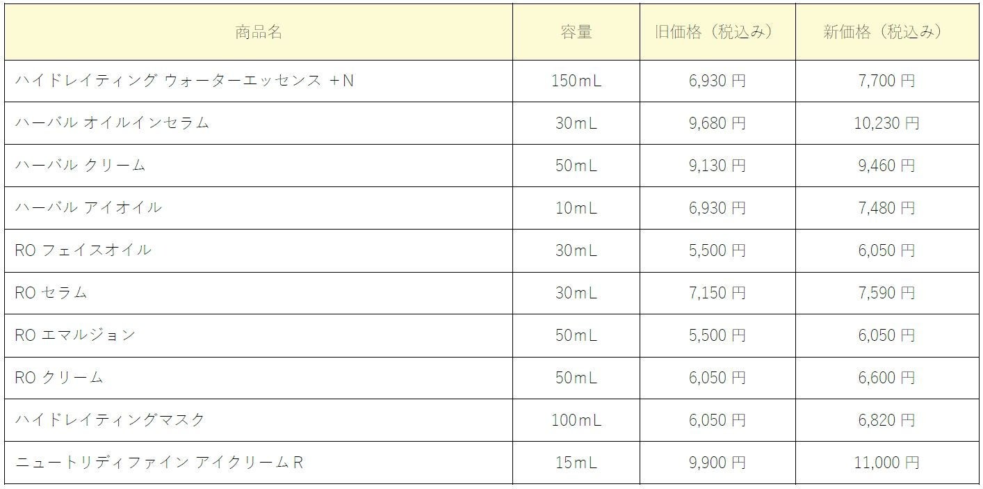 【ジュリーク】一部価格改定のお知らせ