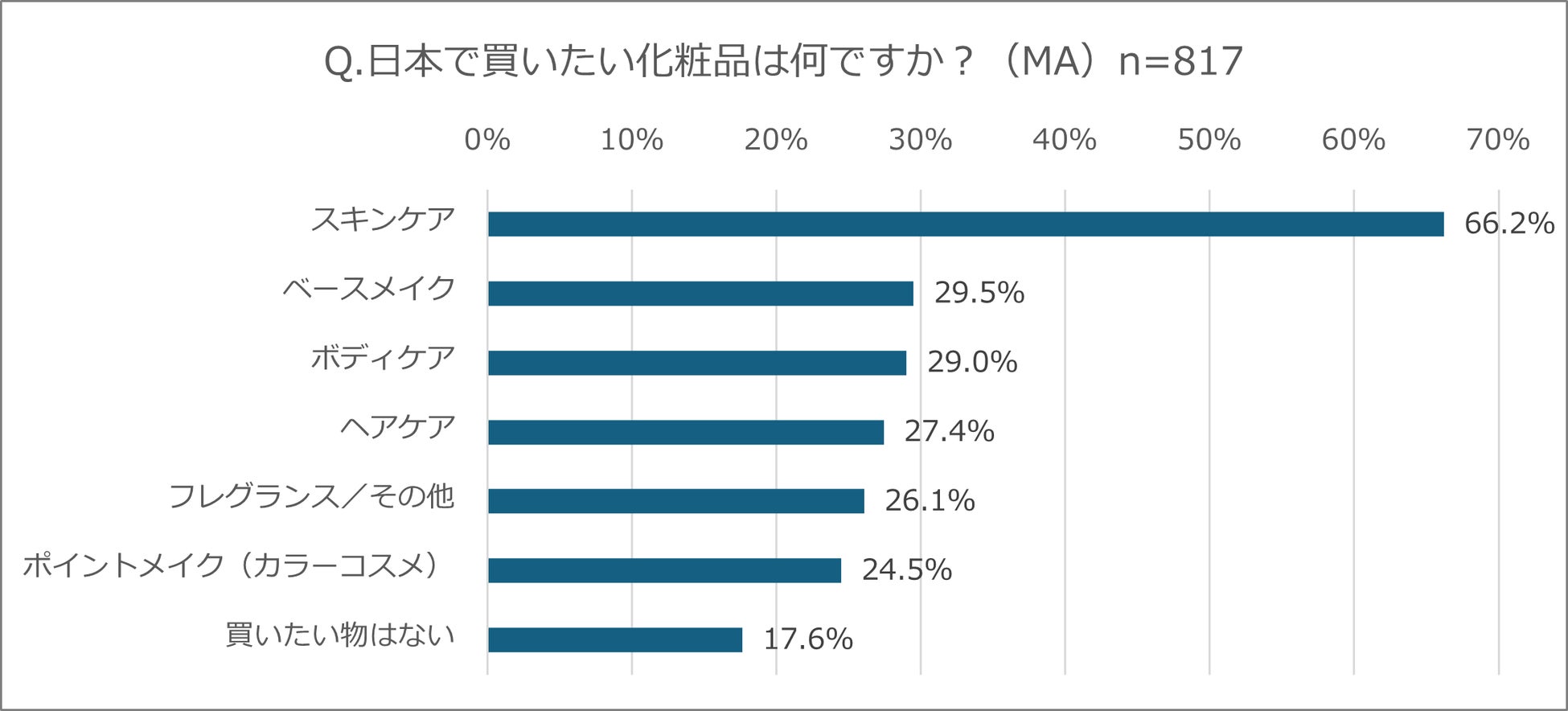 【ウェスティンホテル横浜】パシフィック・テーブル　初冬を彩る“ウィンター・グルメ・ジャーニー”11月1日（土）より新メニュー登場