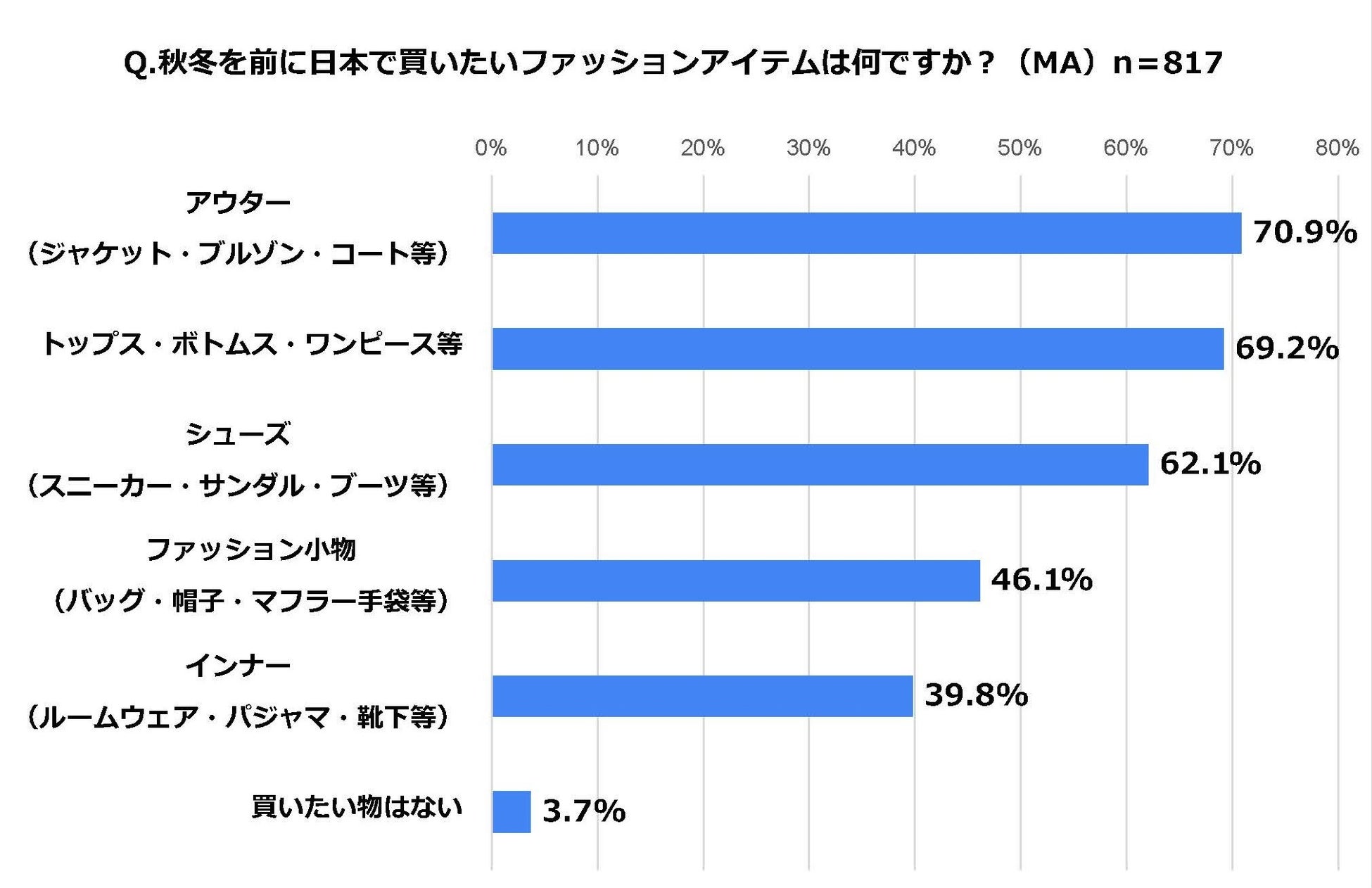 株式会社河出書房新社より発売 上阪徹著『東京ステーションホテル 100年先のおもてなしへ』発売のお知らせ