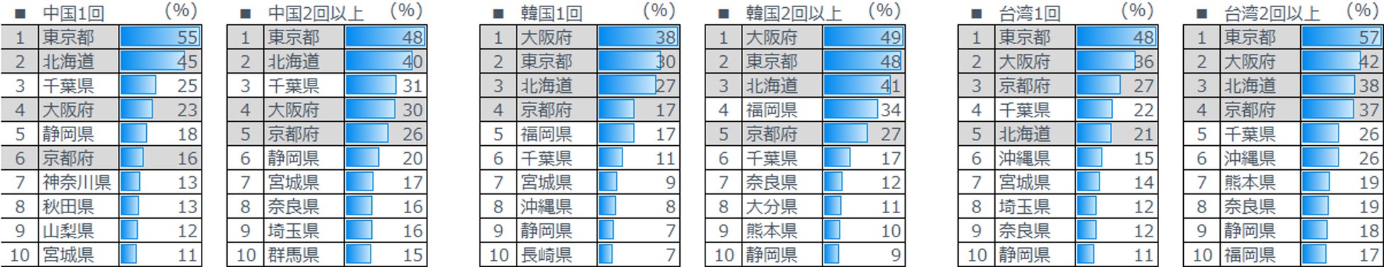 【横浜桜木町ワシントンホテル】DINING＆BAR「BAYSIDE」　横浜みなとみらいの夜景と楽しむ「クリスマスディナーコース」　～「クリスマススペシャルランチビュッフェ」も開催～