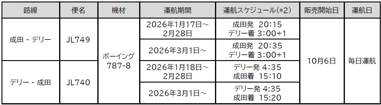 堀琴音 宮本勝昌 ブリヂストンゴルフのボールで国内女子メジャー/国内シニアツアーを同週制覇!