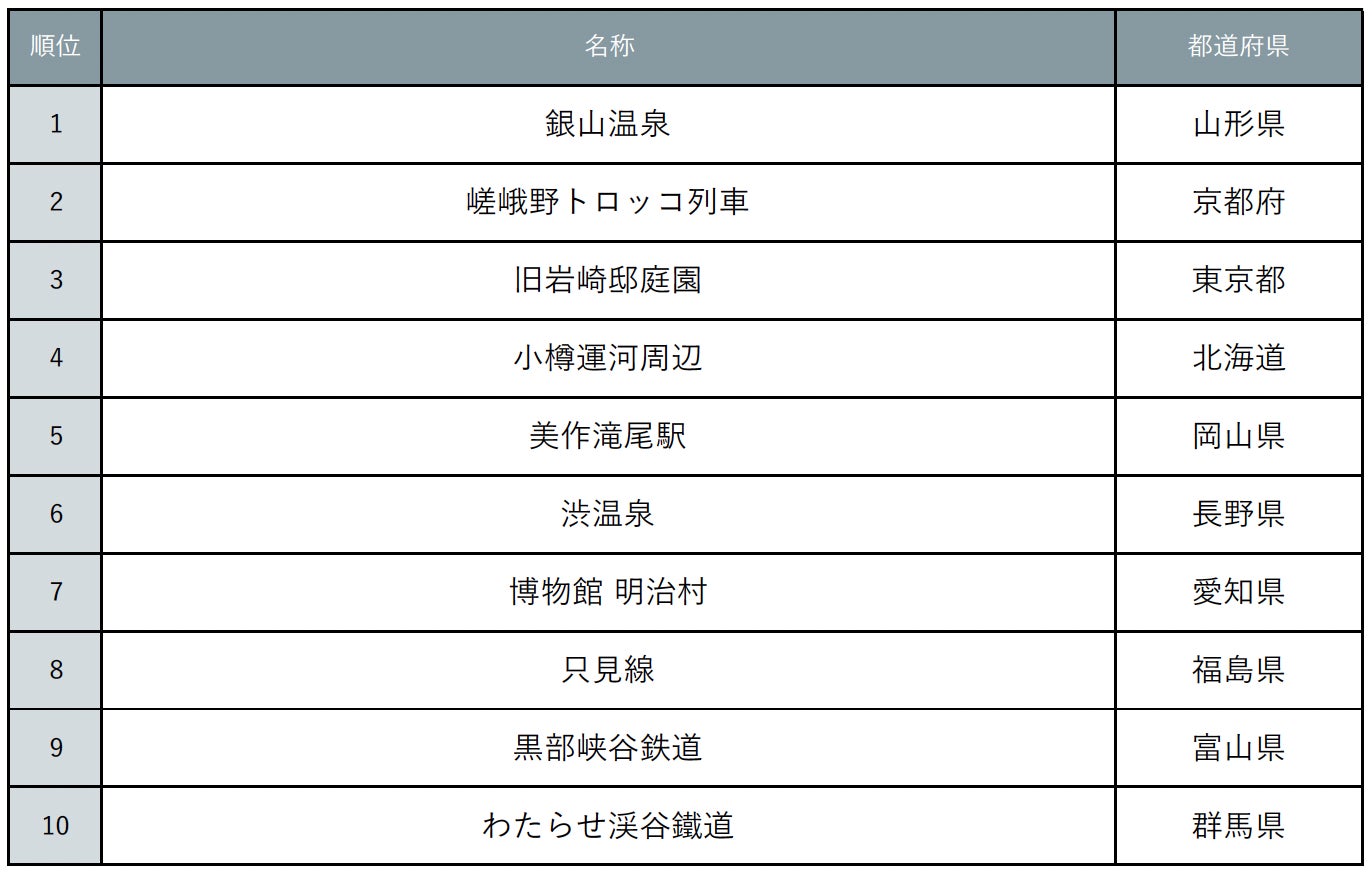 テイクアンドギヴ・ニーズが香港の大手旅行会社「EGL Tours」とインバウンドウェディング領域で業務提携