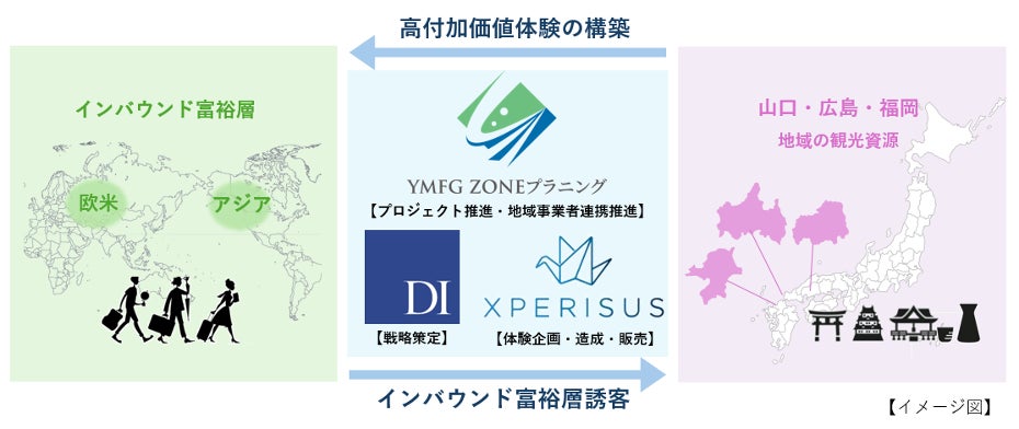 セントカンパニーが手がける香りのマーケティング