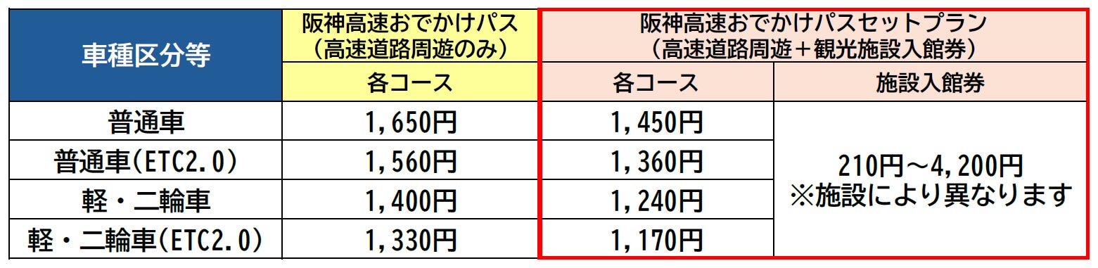 【W大阪】浮遊型サウンドヒーリング「フローティング・サウンド・バス」を開催