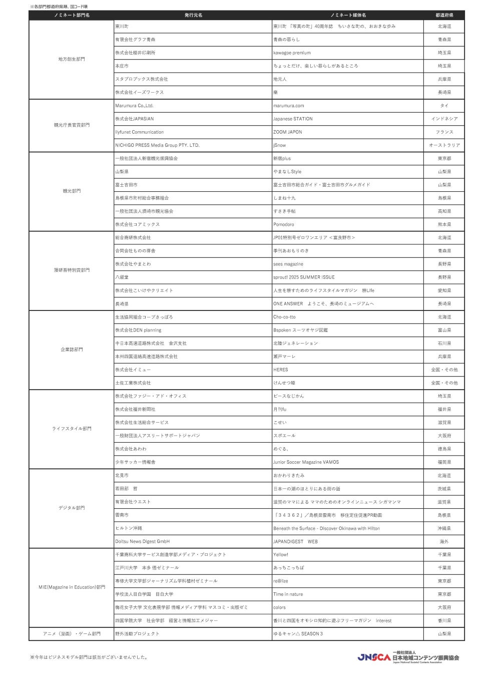 関西初出店！焼きたて「BRULEE」が味わえるキッチンカー「BRULEE CAR」が京都駅ビルに登場！　第1回京都駅ビル芸術祭（ゲイジュツ ノ エキ 2025/GNE）出店