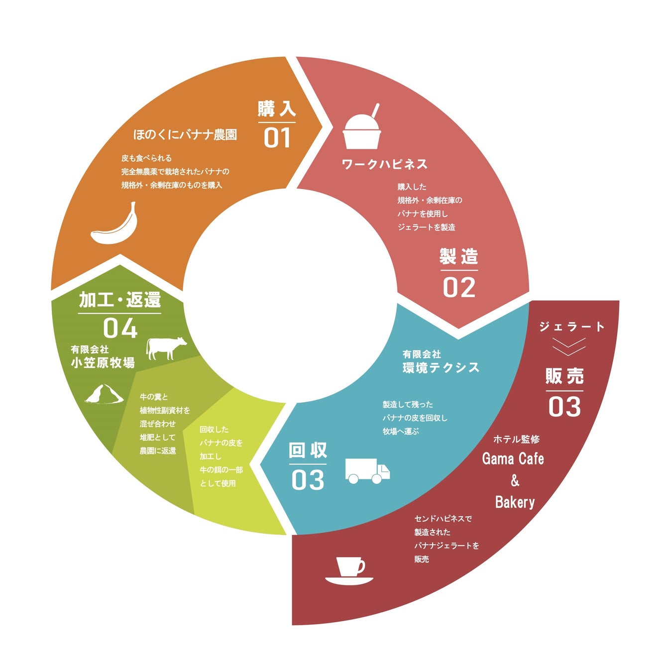 文学座と演劇集団キャラメルボックスが初のコラボレーション！名作『賢治島探検記』を新たな演出で上演！