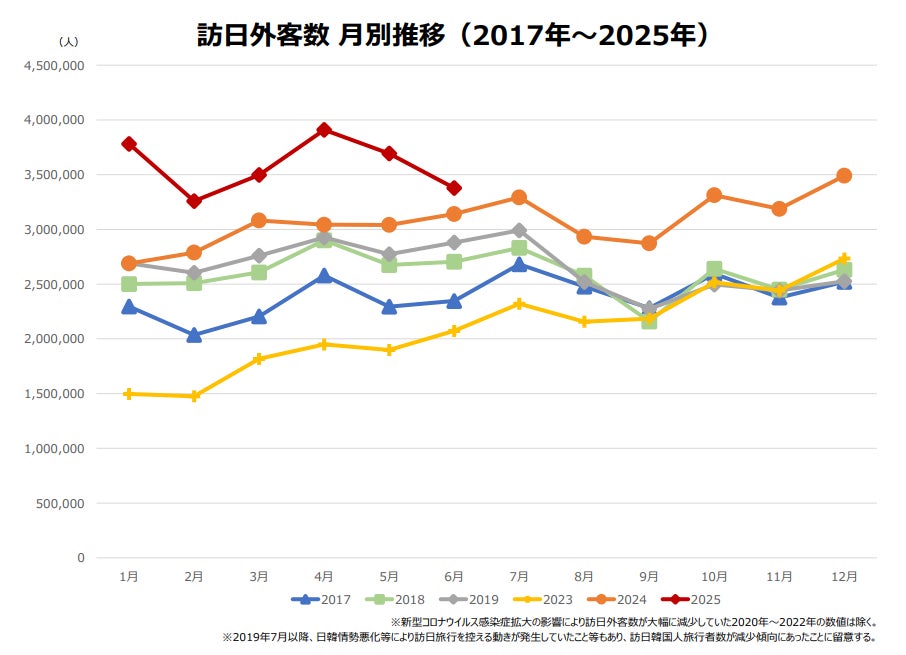 【開催レポート】廃校を活用した「避難生活疑似体験プログラム」を社員向けの防災研修として実施