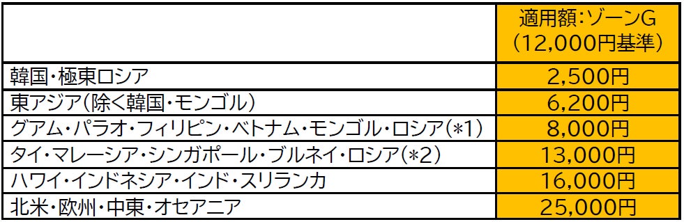 クリスマスフェア2025 ~聖なる夜に贈る贅沢ディナー&宿泊プラン~ 最上階フレンチ「ベイ・ビュー」のスペシャルディナーや横浜赤レンガクリスマスマーケットのチケット付きプランも