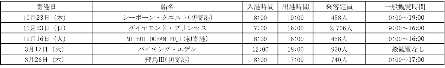【西武・プリンスホテルズワールドワイド】世界最高峰のスキーリゾートとつながるグローバルなシーズンパス「Ikon Pass」に富良野スキー場・志賀高原 焼額山スキー場・妙高 杉ノ原スキー場が加盟