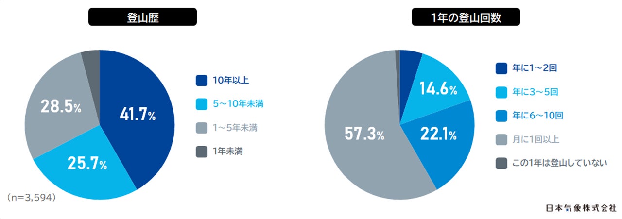 デザイン目線で案内する観光ガイドブック・初の台湾特集号『d design travel HSINCHU』11月全国発売