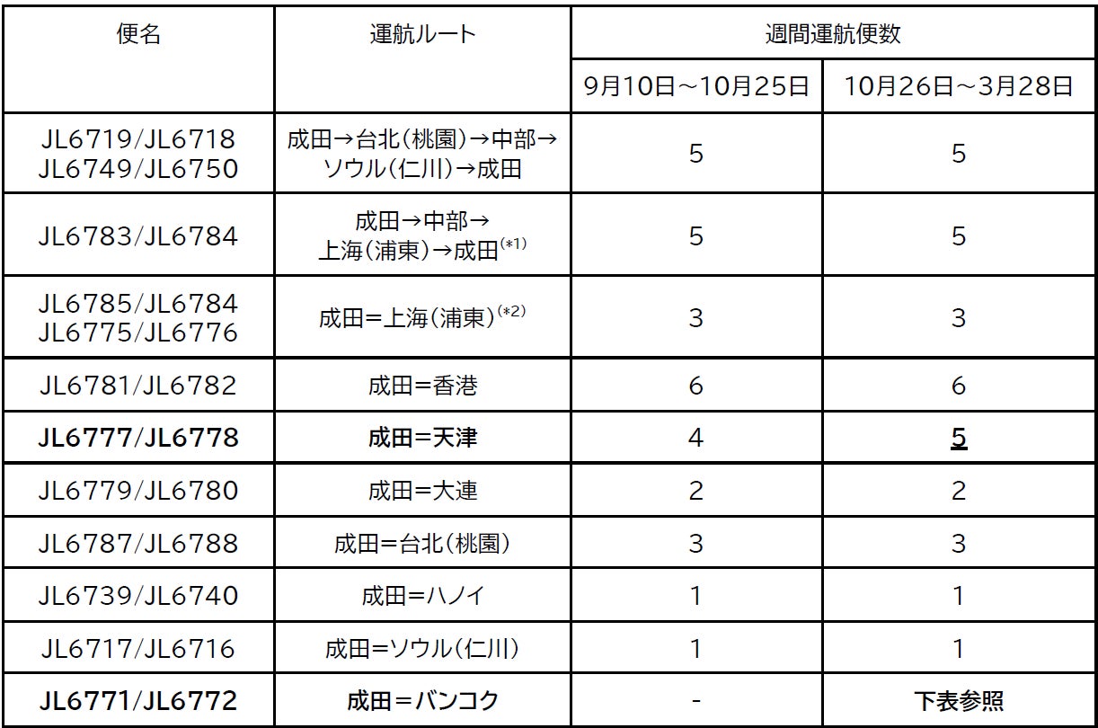 宿泊施設とマンスリーマンションの掲載料無料プラットフォーム「へやクラウド」