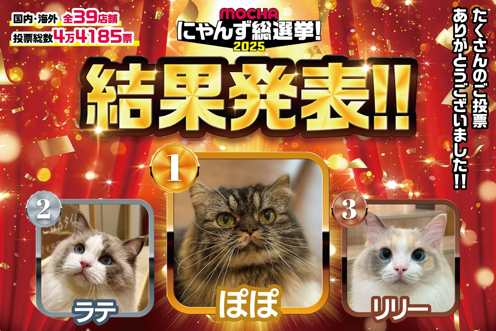 全国＆海外代表のにゃんずによる頂上決戦がついに決着！上位入賞にゃんずたちの記念イベントの開催やNo.1猫のグッズ化も決定「MOCHAにゃんず総選挙2025」結果発表