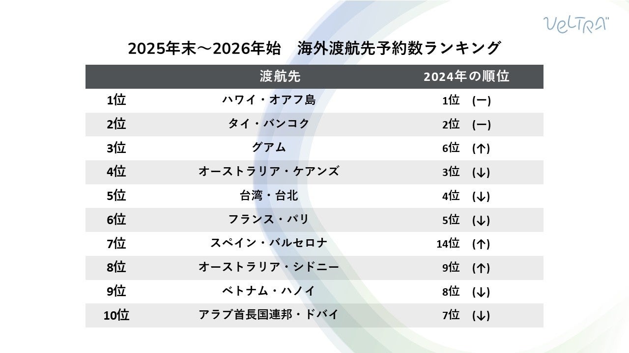 日本最大級の沖縄メディア「沖縄ラボ」が、LINEで「みんなでつくる」沖縄マップを発表！