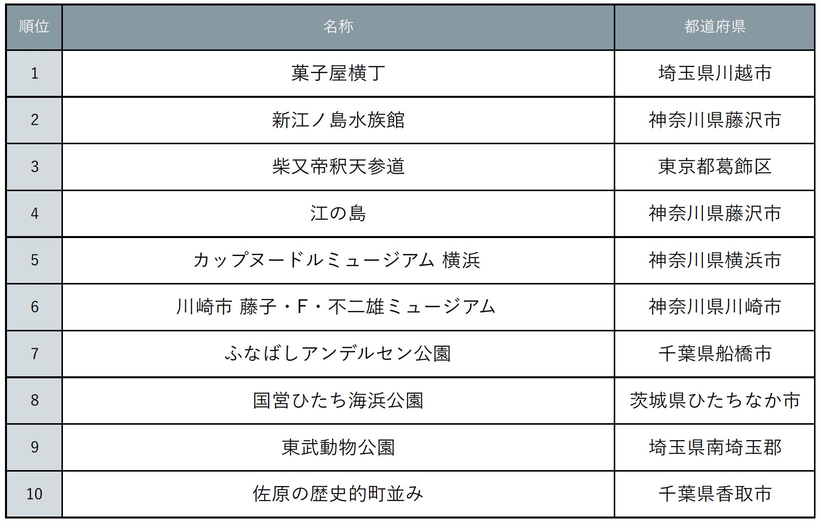 【星のや東京】日本旅館ならではの「冬ごもり」。天然温泉や江戸の食文化に親しみ、心身が満たされる冬の過ごし方を提案