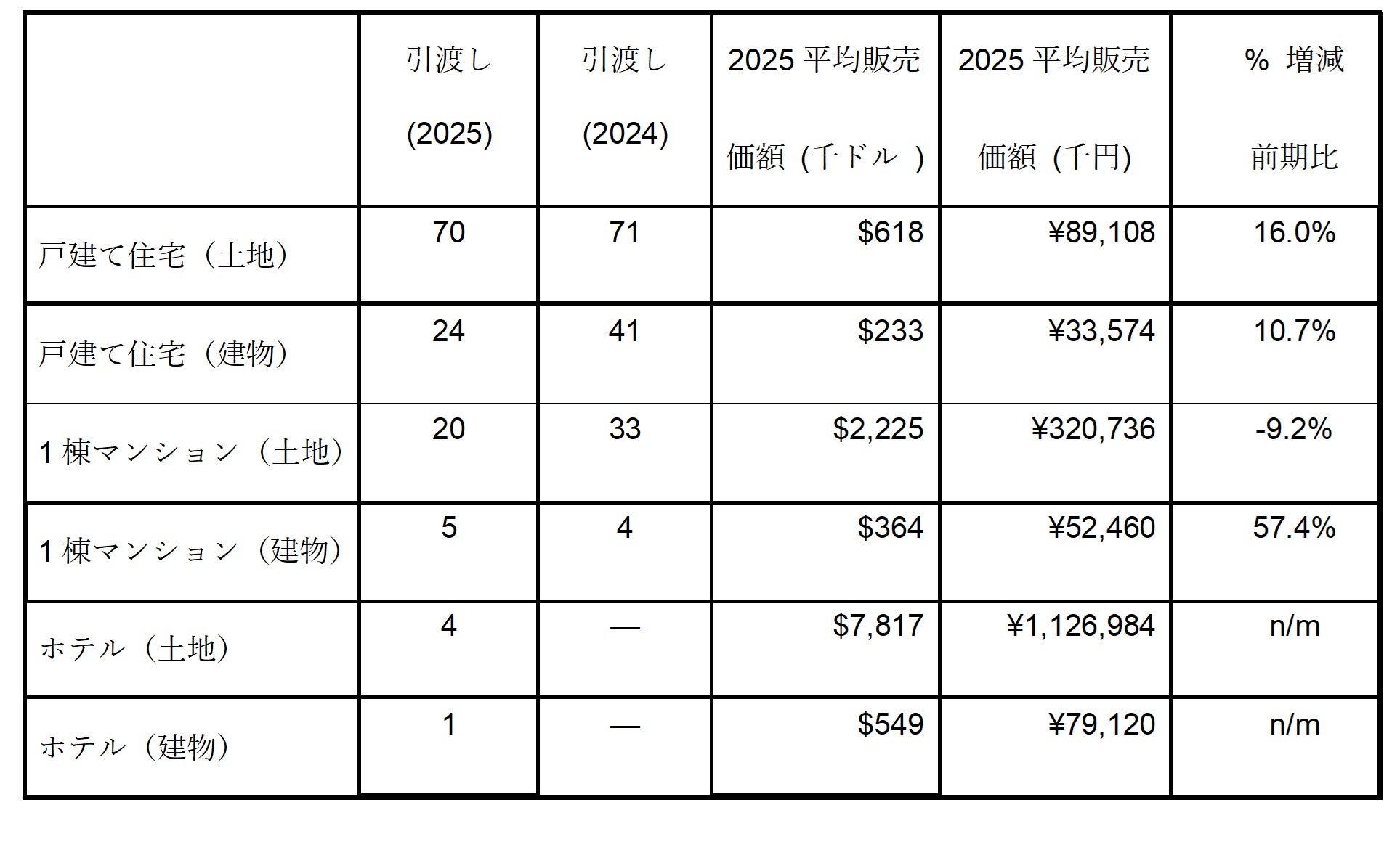 6ヶ月で52万人が来場！万博の大人気スポット『遊んでい館？』の “遊びコンテンツ”は全国のお店へ。