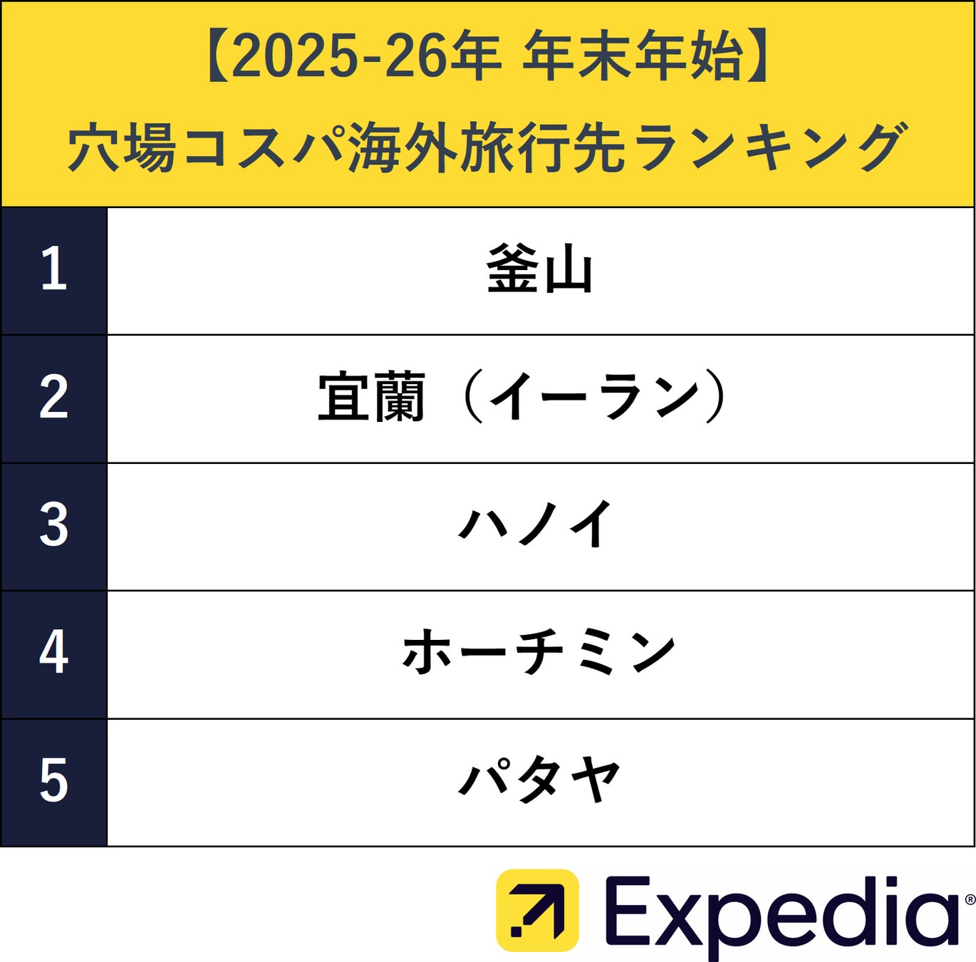 ターキッシュ エアラインズ、期間限定「11.11キャンペーン」を実施