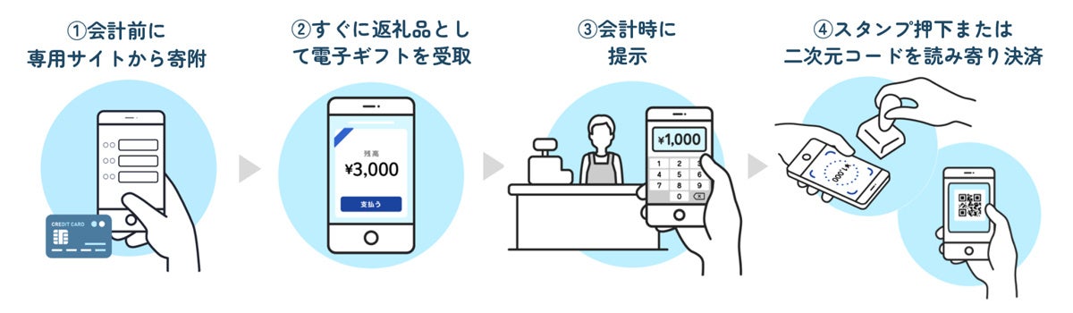 ミリタリーの最高峰「N-3B」を、FIDELITYとNANGAが再構築