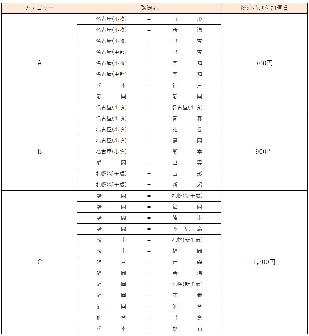 「atmos」と「Columbia」のコラボレーションアパレルが登場