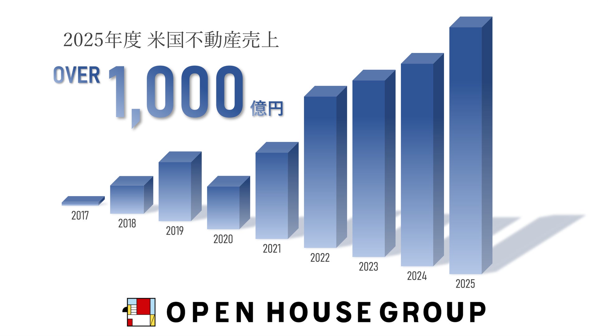 約2分で設置完了！省スペース収納の電動エアーベッド　EAB-01を発売　折りたたんでコンパクトに収納でき限られた居住空間の来客時・非常時にも快適な寝心地を提供。