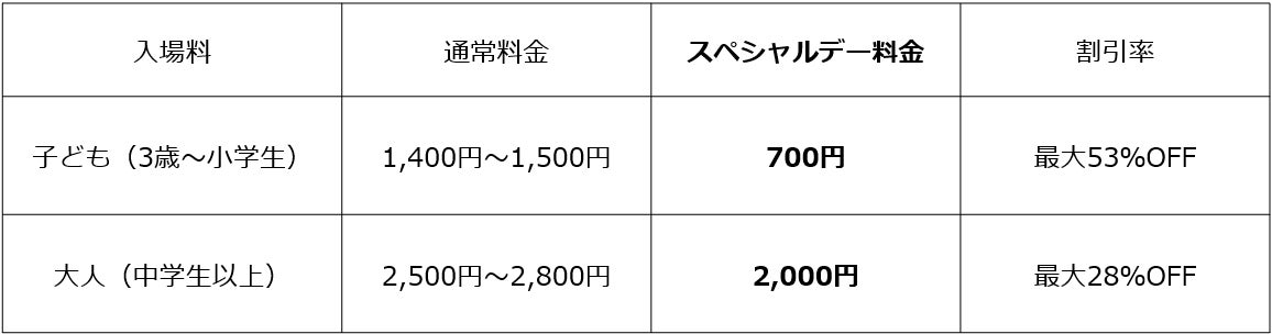 子ども料金が最大53％OFF、大人は最大28％OFFに！箱根小涌園ユネッサンにて「いこーよスペシャルデー」を開催！