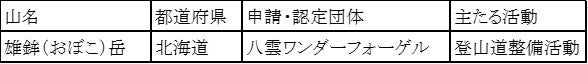 【つま恋リゾート彩の郷】 ～幻想的な童話の世界へ～ つま恋イルミネーション ～もりのさんぽみち～ ★11月22日より開催