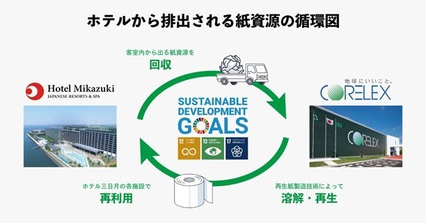 新酒米「酔むすび」をテーマにしたマルシェを星が丘テラスで開催