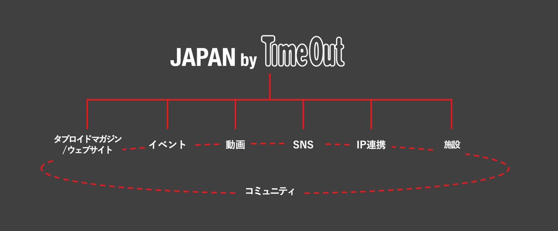 【新生活における消費行動・金銭意識に関する調査（2025年）】貯金・投資や旅行に「今後はお金をかけたい」、住まい・食事・スキルアップは節約志向―エクスクリエ調査