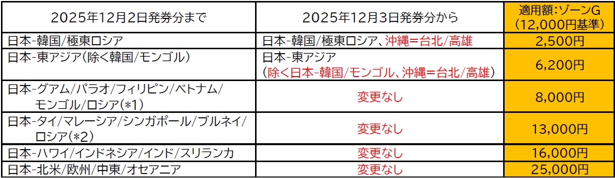 【ホテルグランヴィア和歌山】～ 年末のご家族・ご友人とのひとときを彩る ～　クリスマスの足音が響きはじめる12月　クリスマスランチバイキング開催のお知らせ