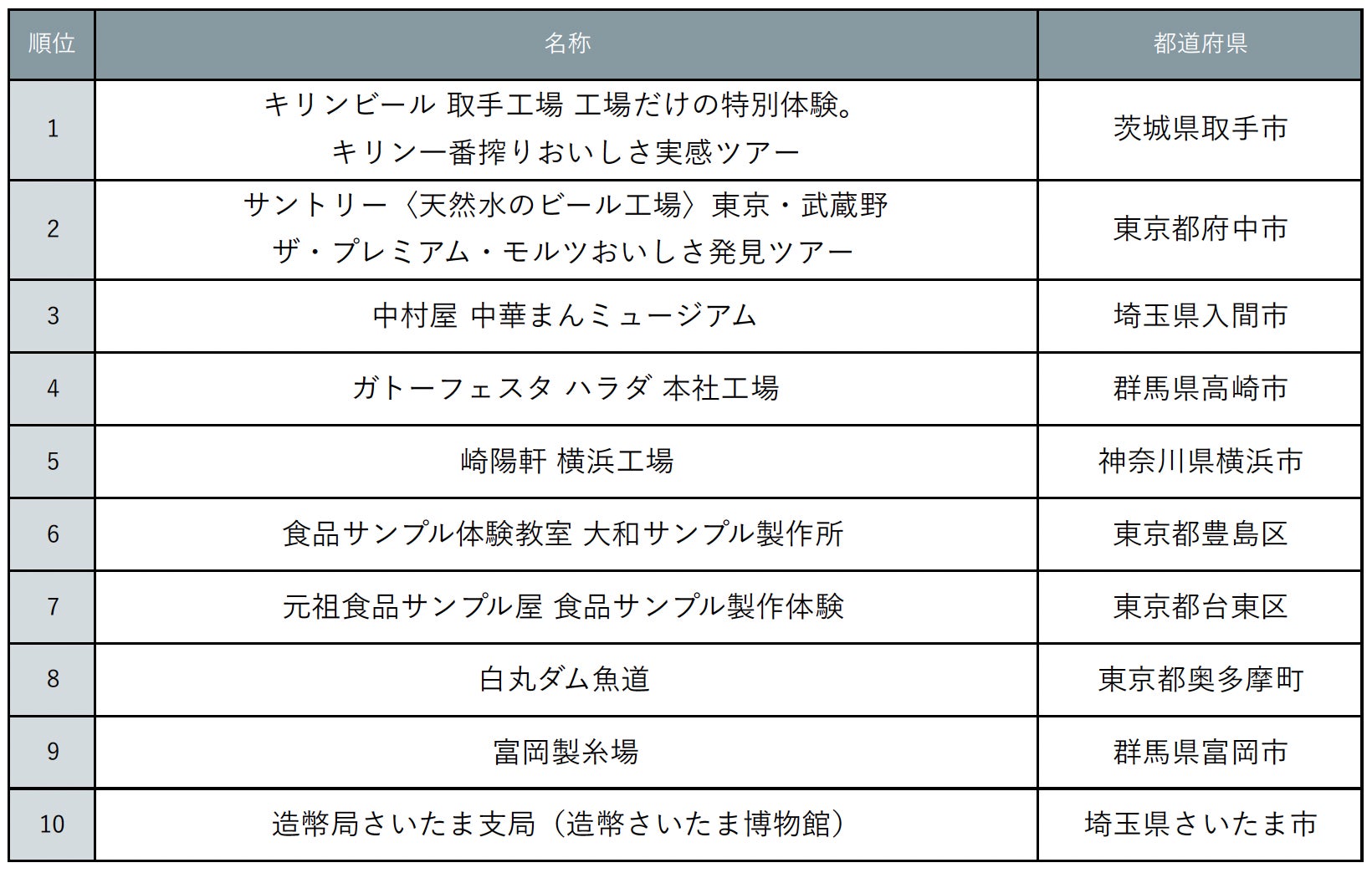 「SOWAKA（そわか）」2025年度 Small Luxury Hotels of the World (SLH) Global Awards において、2部門でファイナリスト受賞