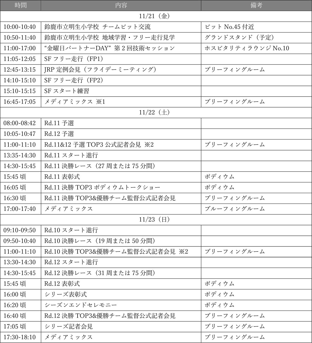 【取材に関するご案内】瑶⼦⼥王杯 2025年 全⽇本スーパーフォーミュラ選⼿権 第10・11・12戦 第24回JAF 鈴⿅グランプリ