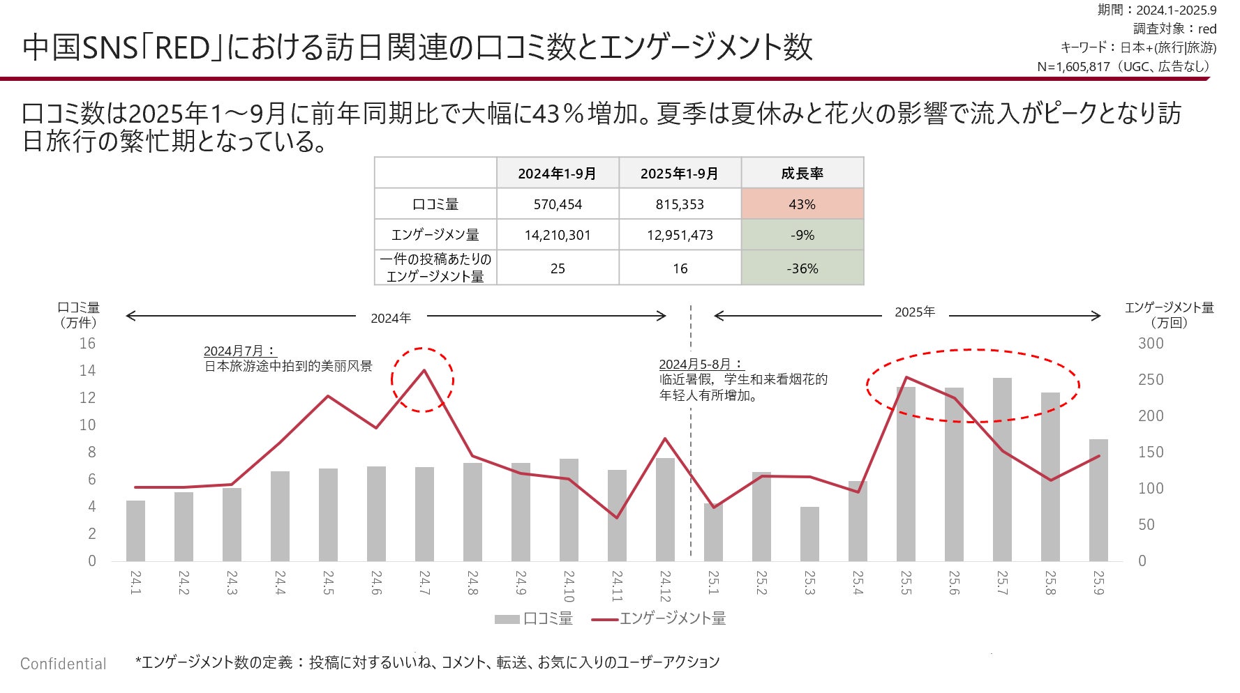 【万平ホテル】「FEILER」コラボ第3弾、サンタが訪れる雪景色のアルプス館を表現　「万平クリスマスハンカチ」本日より発売開始