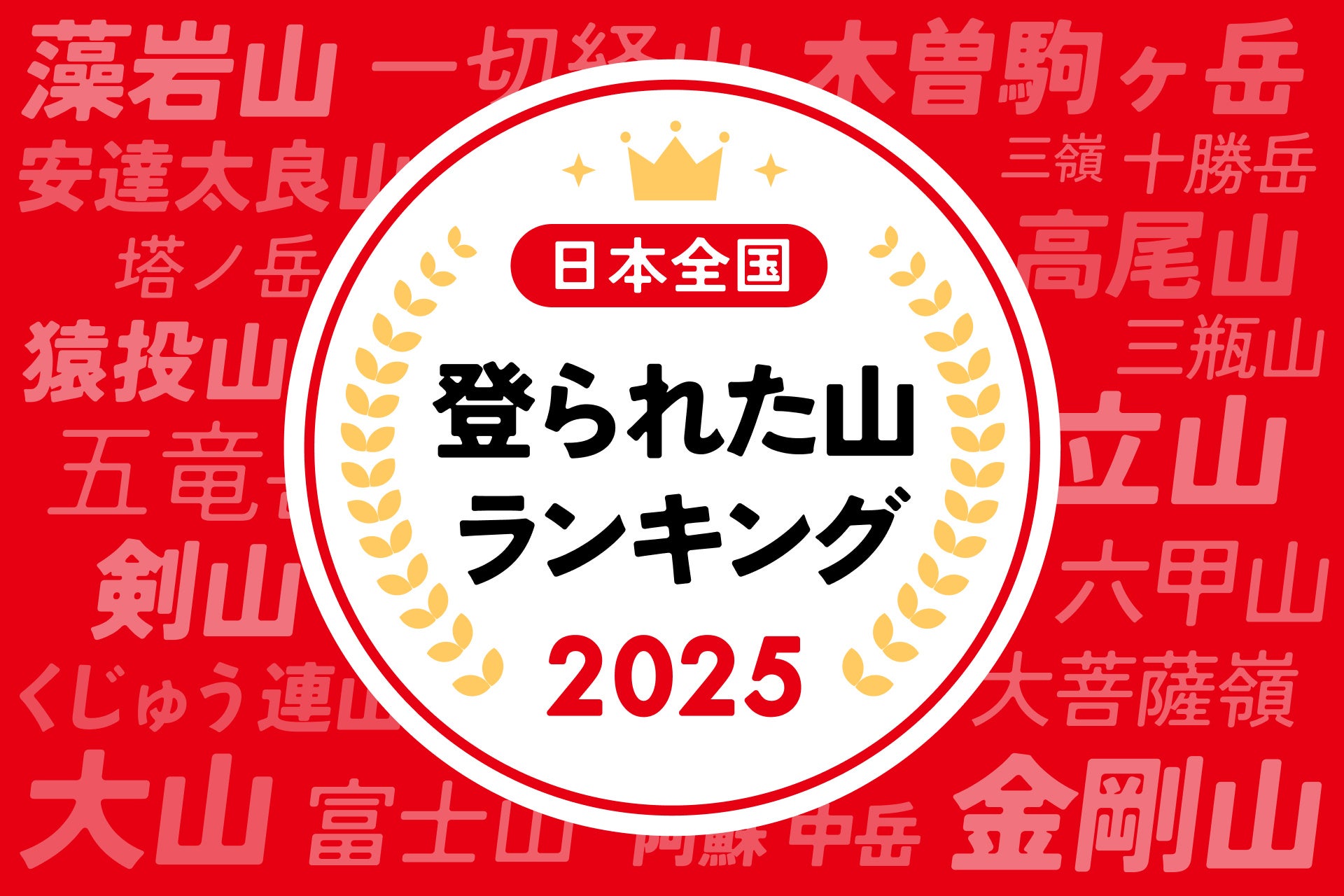 「登られた山ランキング2025」を公開
