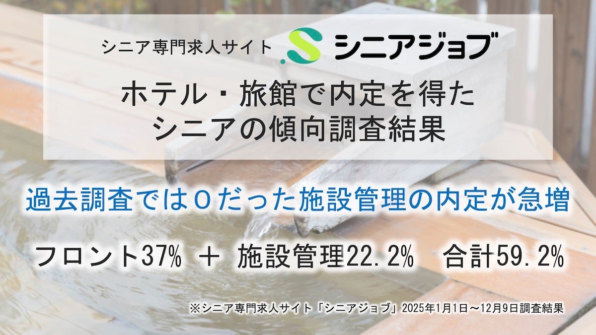 ホテル・旅館のシニア内定者、過去調査では0だった施設管理の内定が急増